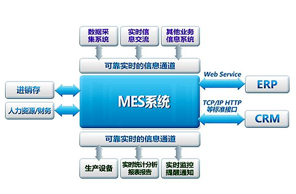 RestCloudAPI集成中臺 企業IT資源服務化與信息系統集成服務的新范式