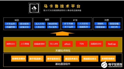 展銳發布生態技術圖譜，以三大底座技術為基石，賦能信息系統集成服務創新
