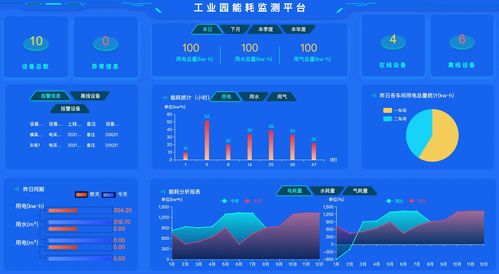 工廠綜合能源管理系統詳解 組成、功能與應用 | 信息系統集成服務視角