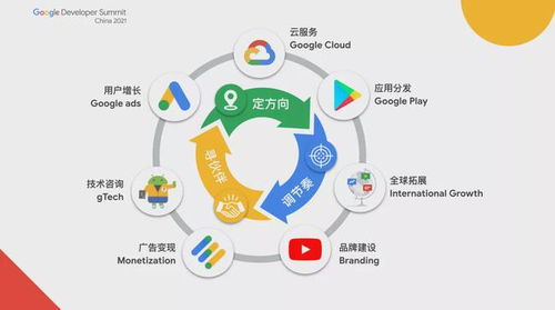 從本土創新到全球浪潮 中國互聯網產品如何借互聯網銷售走紅世界