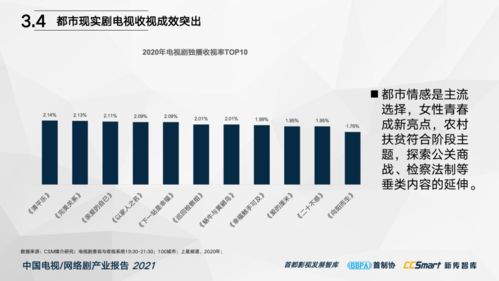 中國電視與網(wǎng)絡(luò)劇產(chǎn)業(yè)報告（2021）重磅發(fā)布 信息網(wǎng)絡(luò)傳播視聽節(jié)目新格局